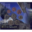 2025. Cartera euros Belgica