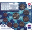 2026. Cartera euros Eslovaquia